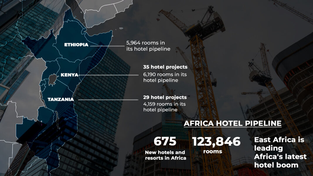 East Africa is leading Africa’s latest hotel boom