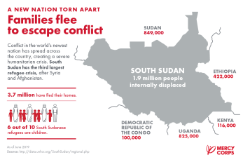 UK warns Security Council: “South Sudan crisis can only be resolved through inclusive dialogue”