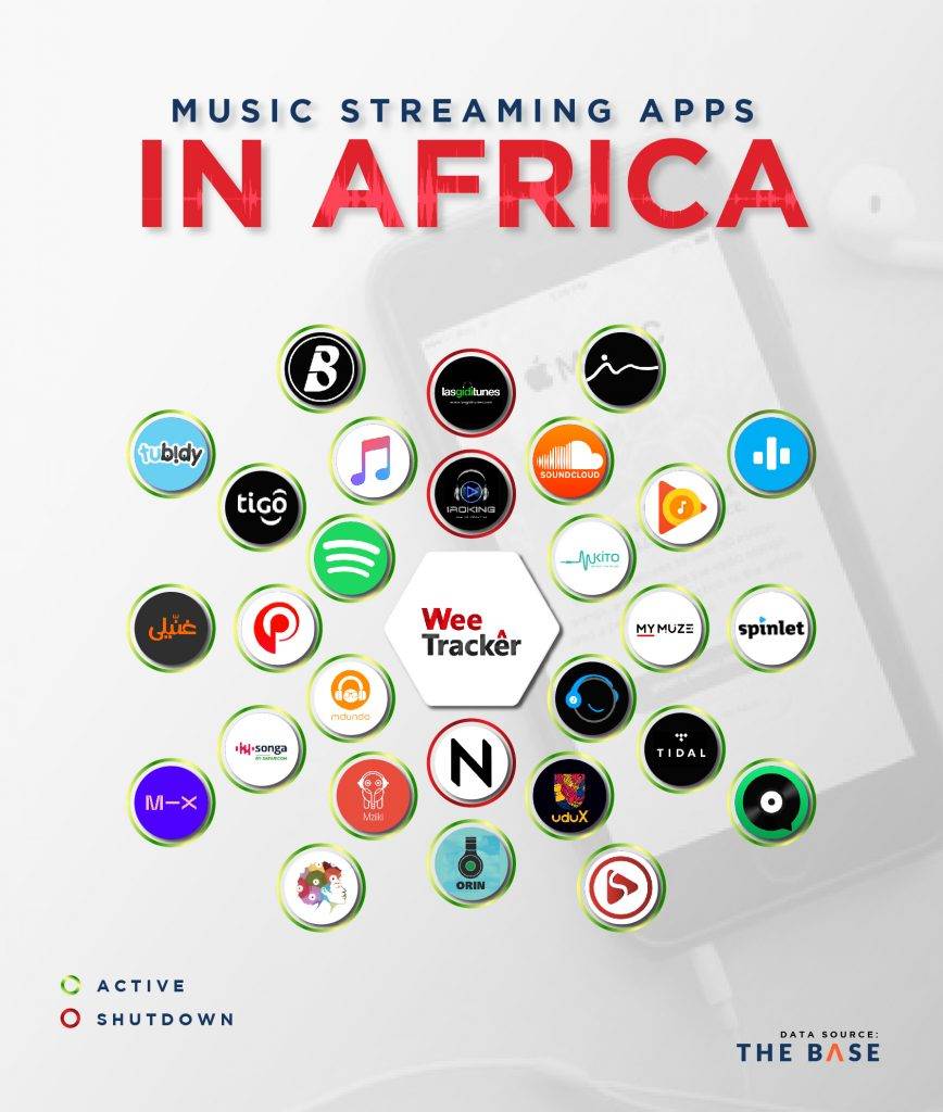 Streaming platforms in Africa and music artists are embracing live experiences