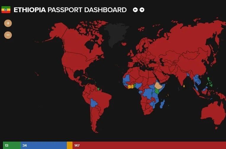 Ethiopian passport ranks among lowest globally in 2026 travel mobility index